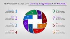 Best Creating Infographics In PowerPoint Presentation